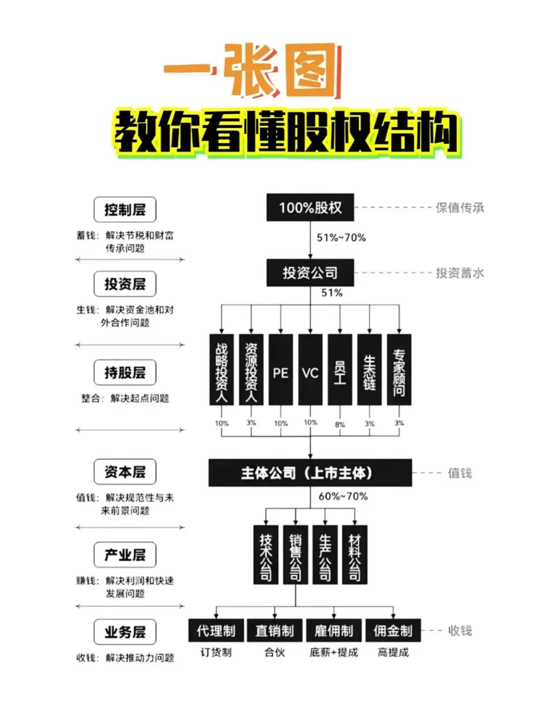 股权激励方案融资(股权激励和股权融资)宿迁市