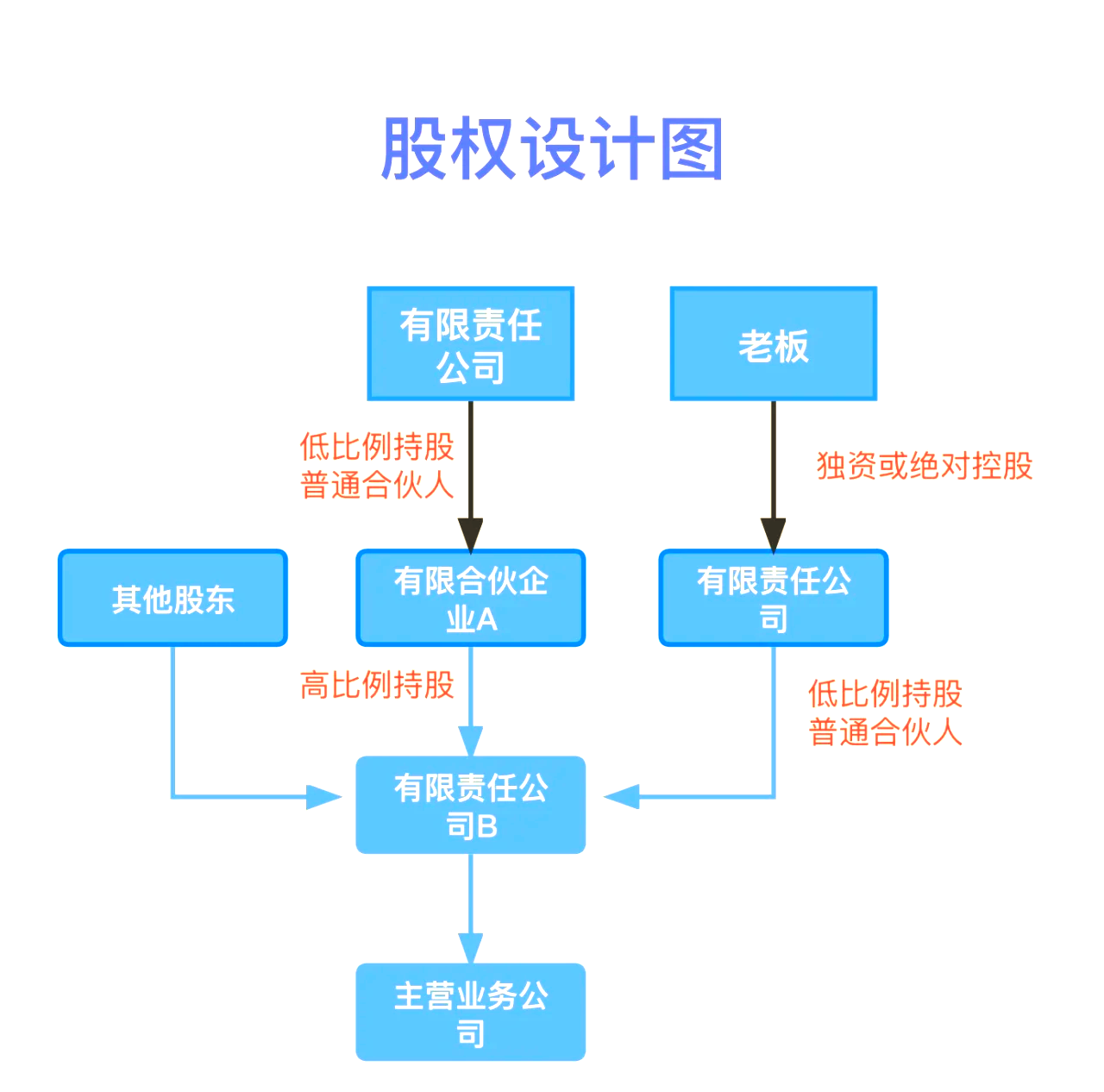 股权设计传承规划(股权设计协议书建议收藏)宿迁市