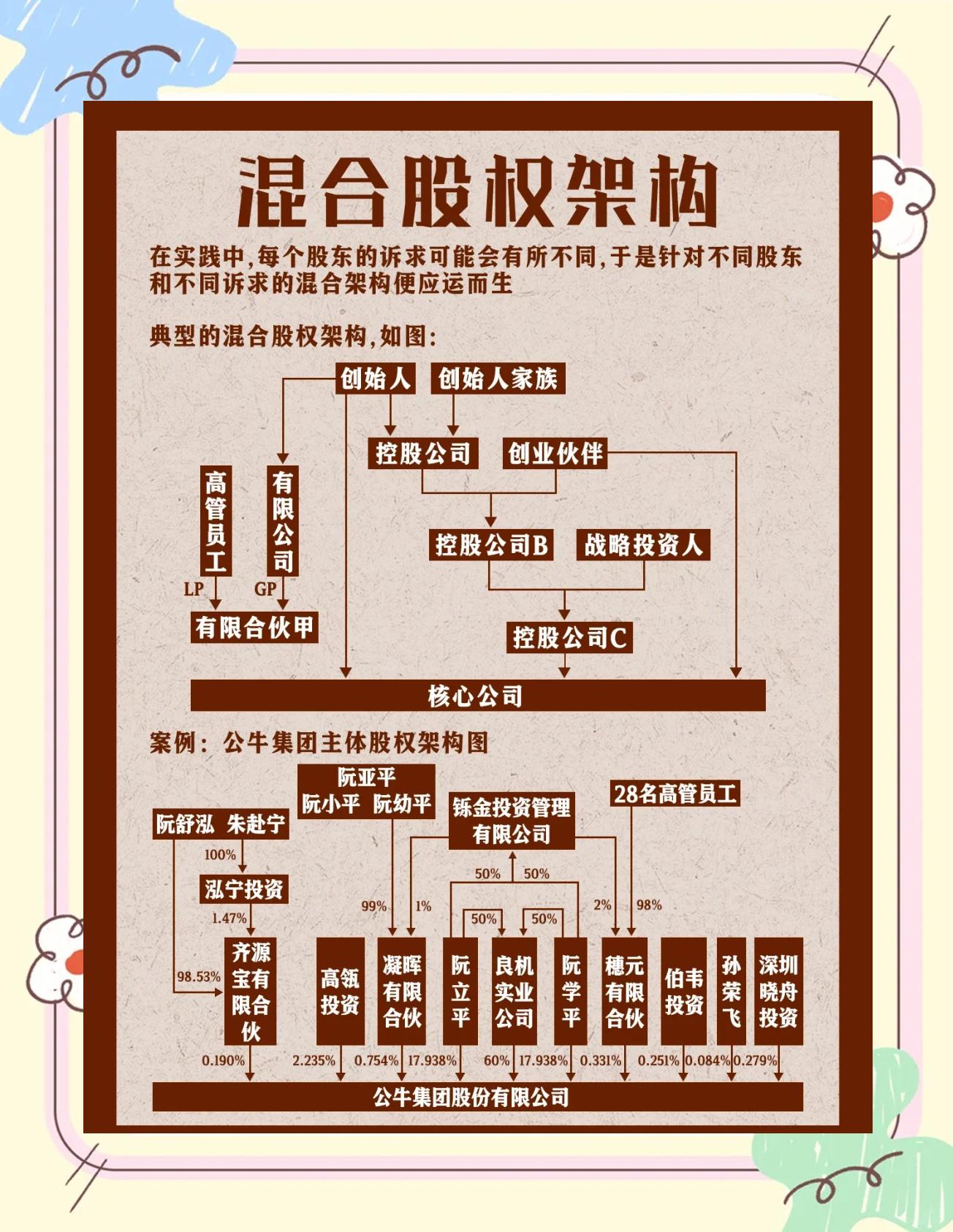 股权架构设计机构(股权架构设计机构有哪些)宿迁市 股权架构设计机构(股权架构设计机构有哪些)宿迁市