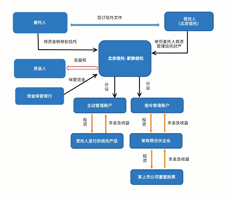 最优交易结构设计(最优价格模型的建立及其解法)宿迁市