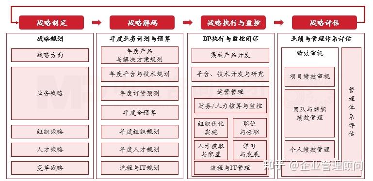 战略执行陪跑服务(战略执行系统培训心得)宿迁市