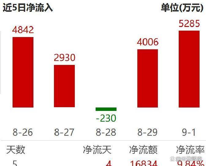 上市板块定位风险(上市各种板块什么意思?)宿迁市