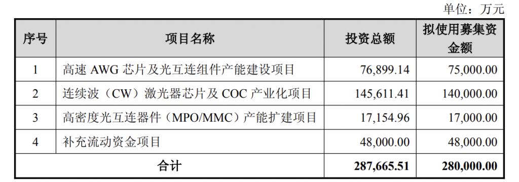 产能整合并购方案(产能过剩型并购案例)宿迁市
