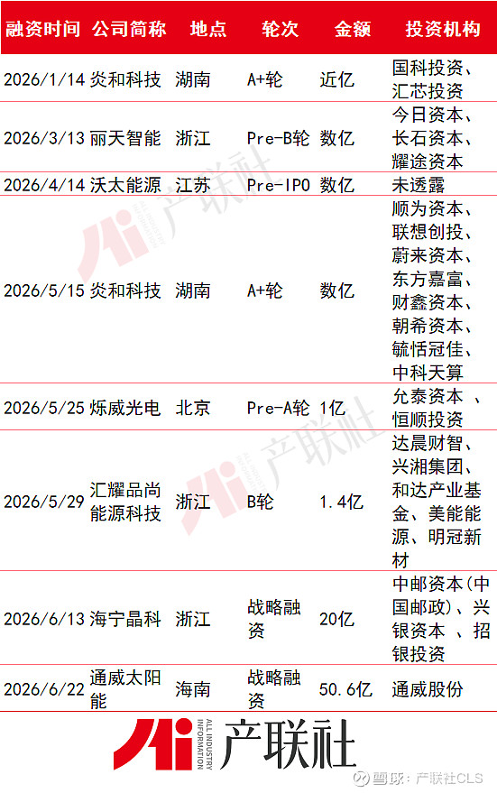 光伏产业链融资(光伏发电融资模式)宿迁市 光伏产业链融资(光伏发电融资模式)宿迁市