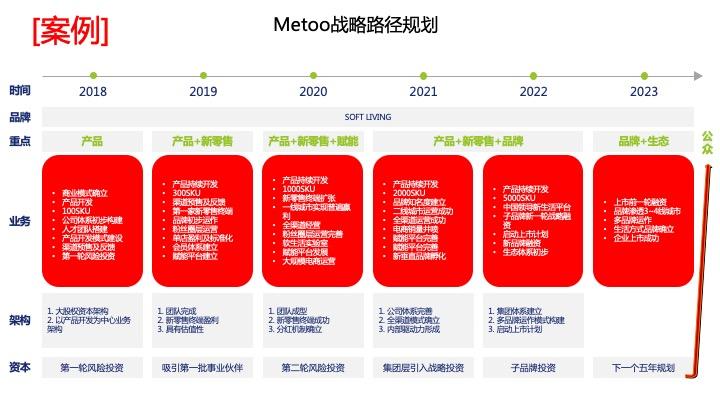 战略路径规划咨询(战略路径是什么意思)宿迁市 战略路径规划咨询(战略路径是什么意思)宿迁市