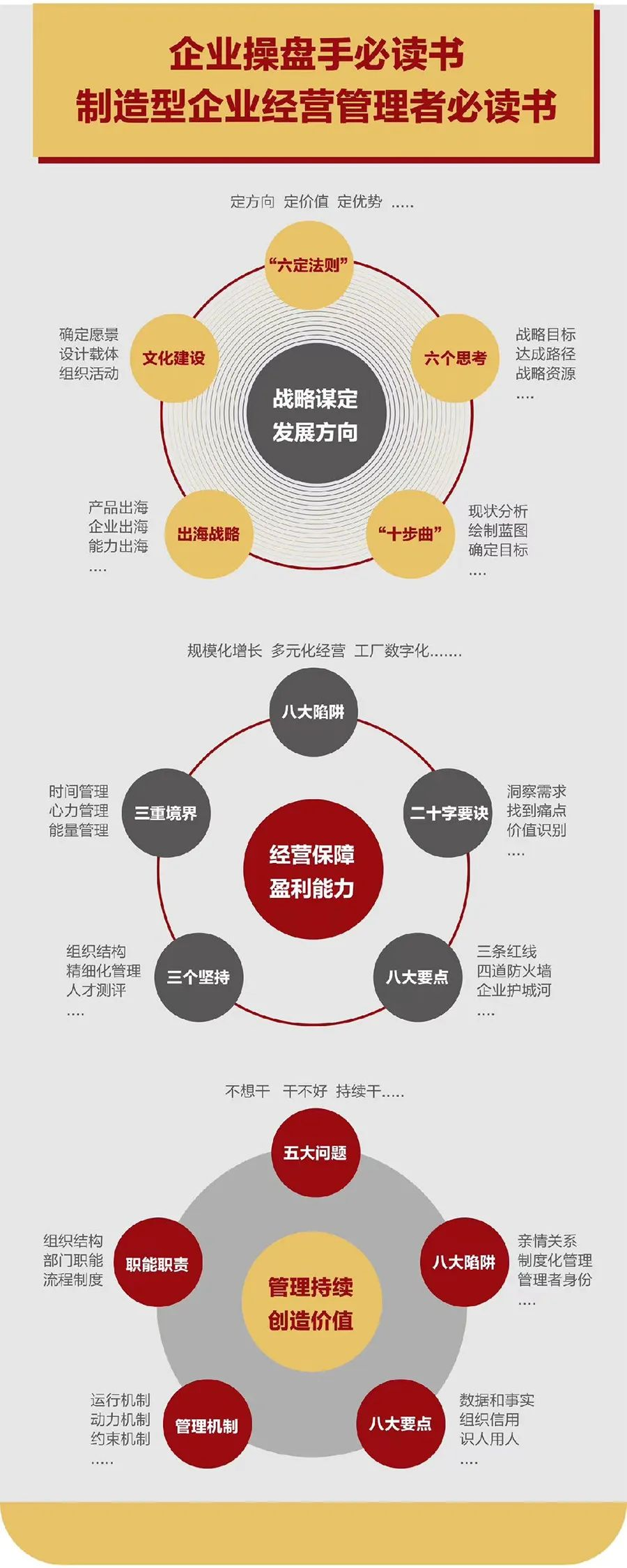 企业战略诊断(企业战略管理咨询与诊断的内容主要包括)宿迁市