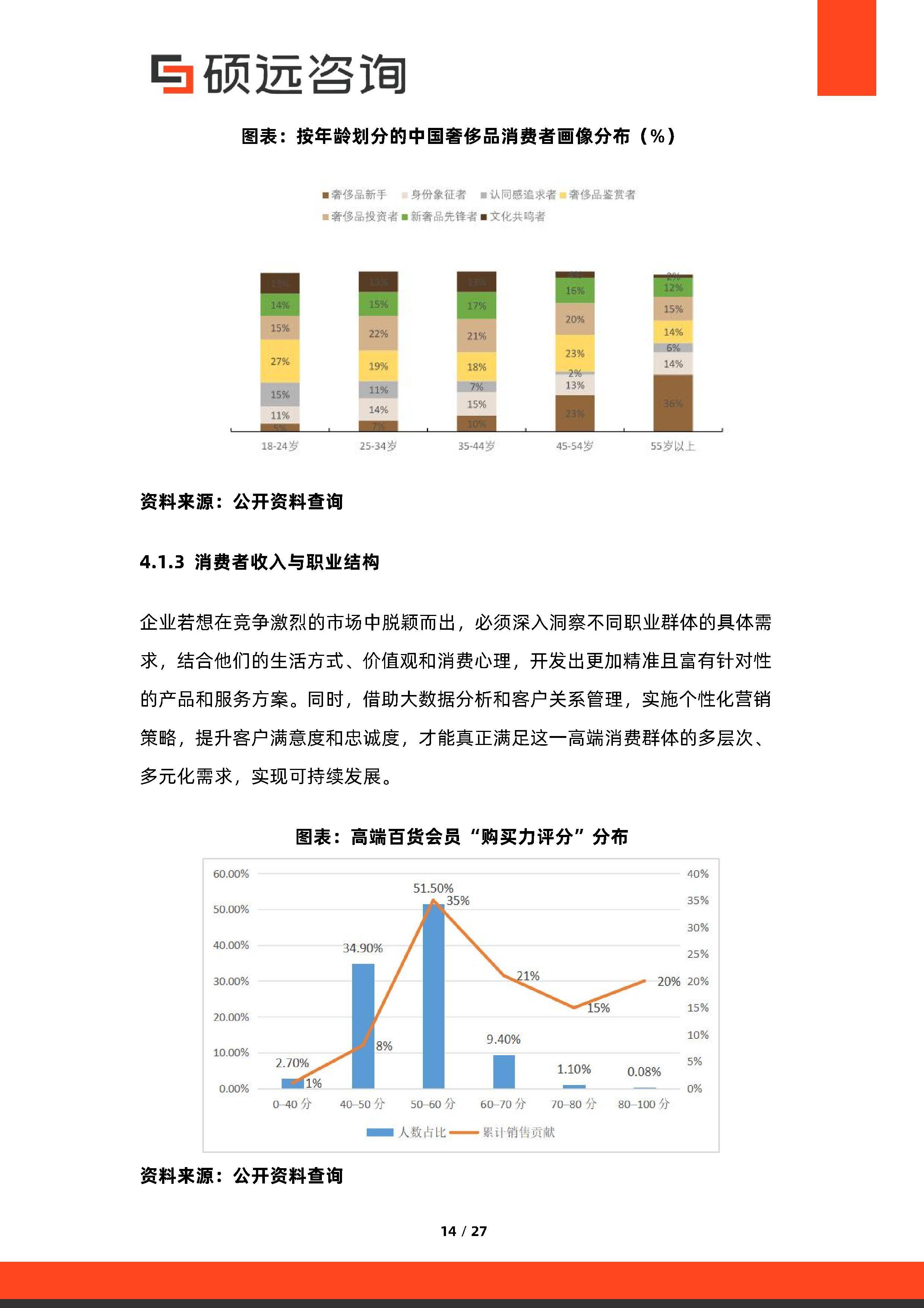 消费咨询行业研究(消费咨询行业研究方向)宿迁市